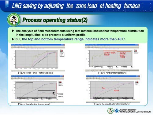 LNG savings of burners - Institute for Industrial Productivity