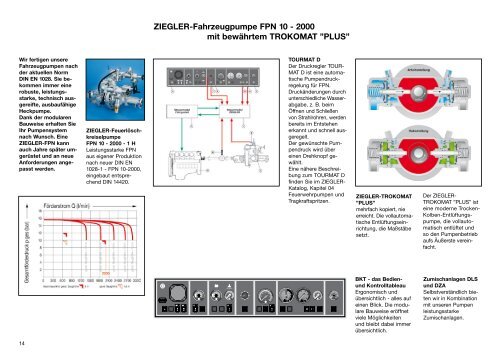 (H)LF 20/16 Technische Ausstattung - Ziegler S doo