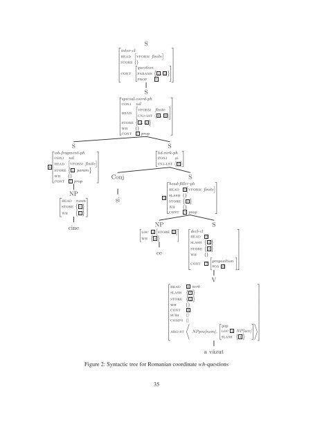 Empirical Issues in Syntax and Semantics 9 (EISS 9 ... - CSSP - CNRS