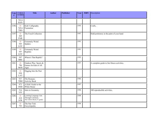 Brokaw Library Book Index - Homeschool-Life.com