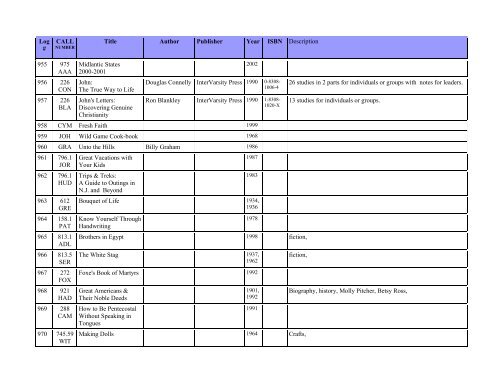 Brokaw Library Book Index - Homeschool-Life.com