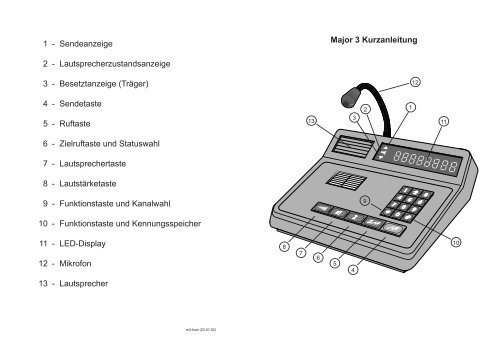 Major 3 Kurzanleitung 1 - Sendeanzeige 2 - Funktronic