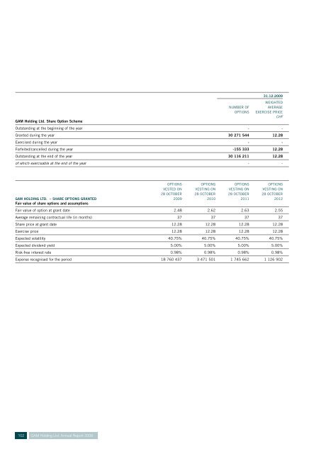 ANNUAL REPORT 2009 - GAM Holding AG