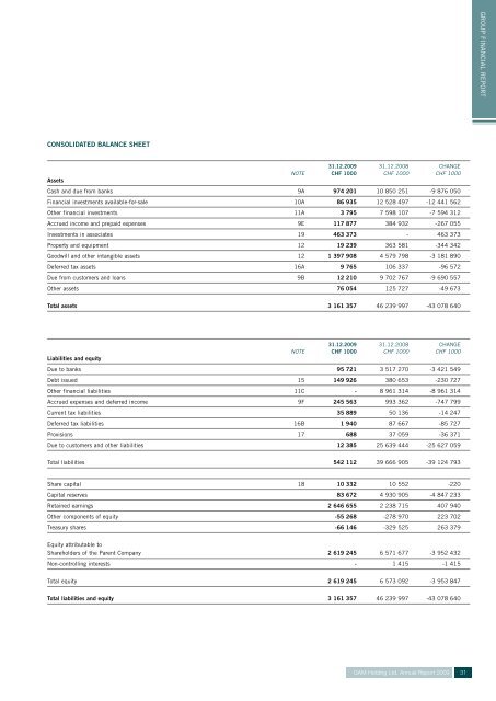 ANNUAL REPORT 2009 - GAM Holding AG