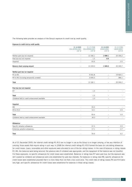 ANNUAL REPORT 2009 - GAM Holding AG
