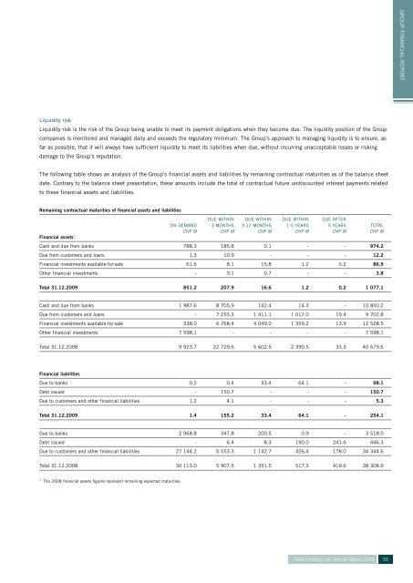 ANNUAL REPORT 2009 - GAM Holding AG