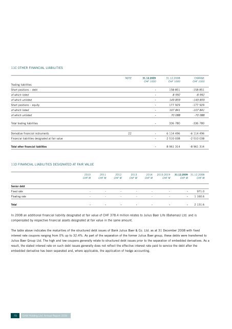 ANNUAL REPORT 2009 - GAM Holding AG