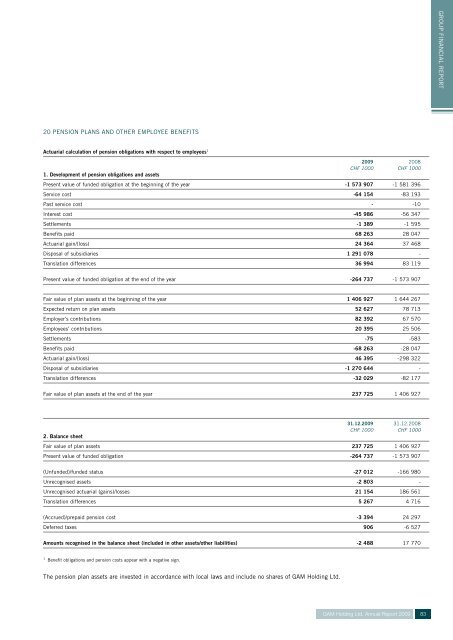 ANNUAL REPORT 2009 - GAM Holding AG