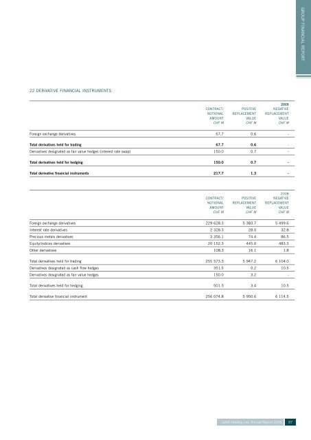 ANNUAL REPORT 2009 - GAM Holding AG