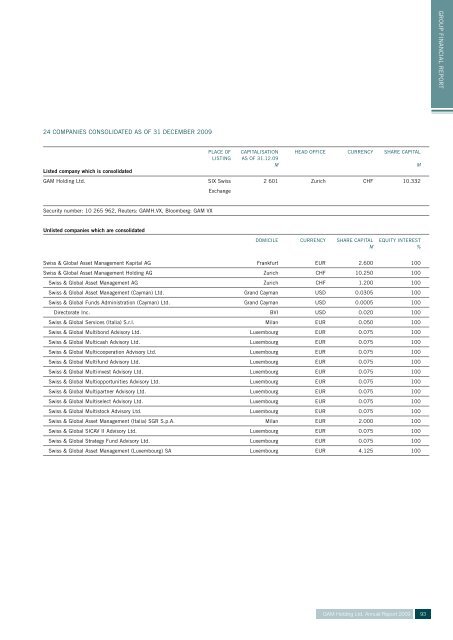 ANNUAL REPORT 2009 - GAM Holding AG