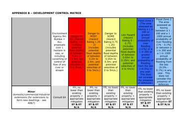 A flood risk development control matrix 1 Appendix B , item 48. PDF ...