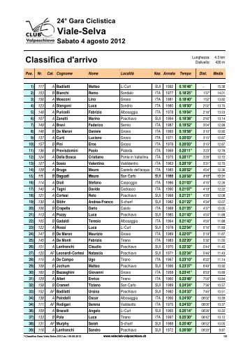 Viale - Selva classifica generale - Velo Club Valposchiavo