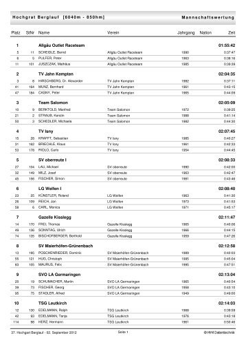 Mannschaftswertung Hochgrat Berglauf [6040m - 850hm] StNr ...