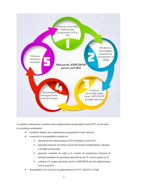 Raport asupra implementarii Programului de invatare ... - ANPCDEFP