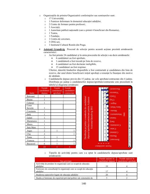 Raport asupra implementarii Programului de invatare ... - ANPCDEFP