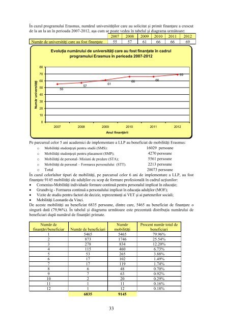 Raport asupra implementarii Programului de invatare ... - ANPCDEFP