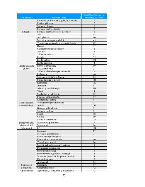 Raport asupra implementarii Programului de invatare ... - ANPCDEFP