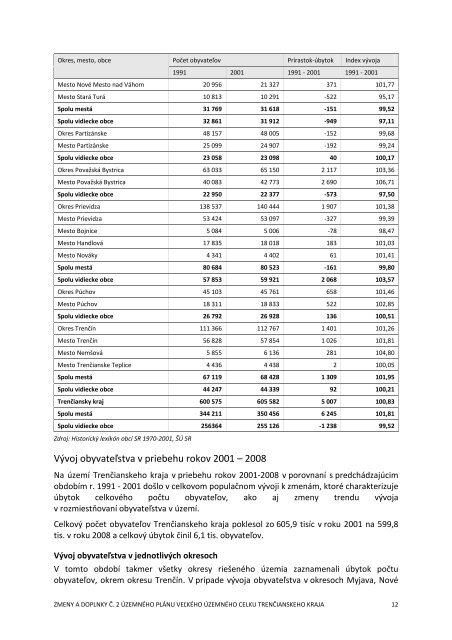 Zmeny a doplnky Ä. 2 ÃPN VÃC TrenÄianskeho kraja - Äistopis.pdf