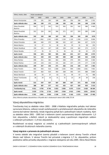 Zmeny a doplnky Ä. 2 ÃPN VÃC TrenÄianskeho kraja - Äistopis.pdf