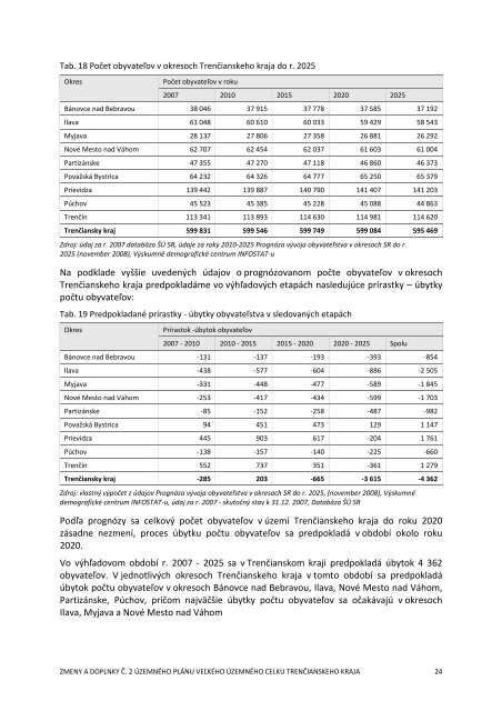 Zmeny a doplnky Ä. 2 ÃPN VÃC TrenÄianskeho kraja - Äistopis.pdf