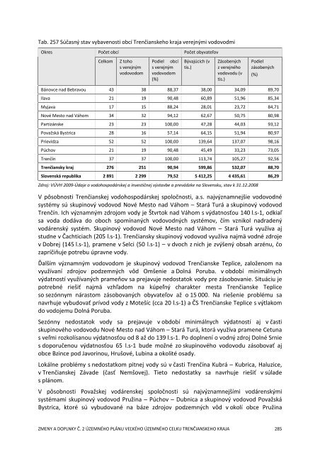 Zmeny a doplnky Ä. 2 ÃPN VÃC TrenÄianskeho kraja - Äistopis.pdf