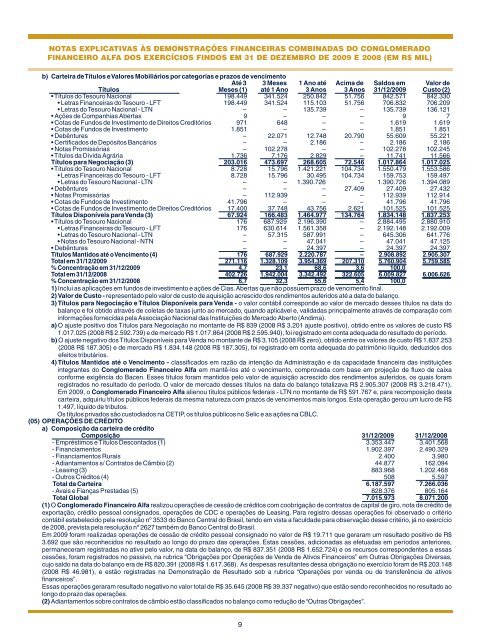 CONGLOMERADO FINANCEIRO - Banco Alfa