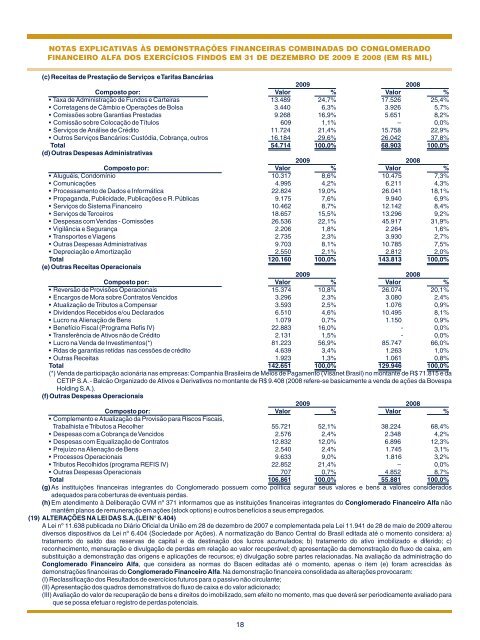 CONGLOMERADO FINANCEIRO - Banco Alfa