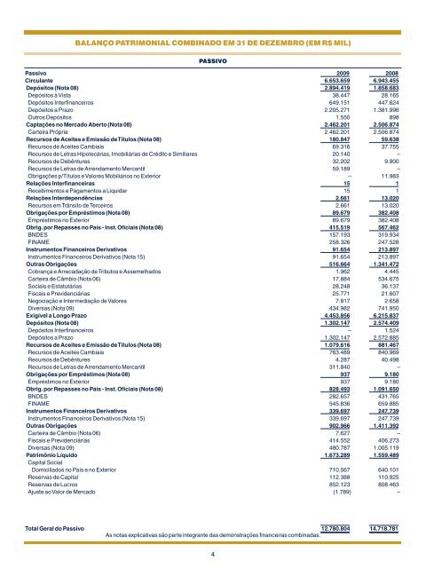 CONGLOMERADO FINANCEIRO - Banco Alfa