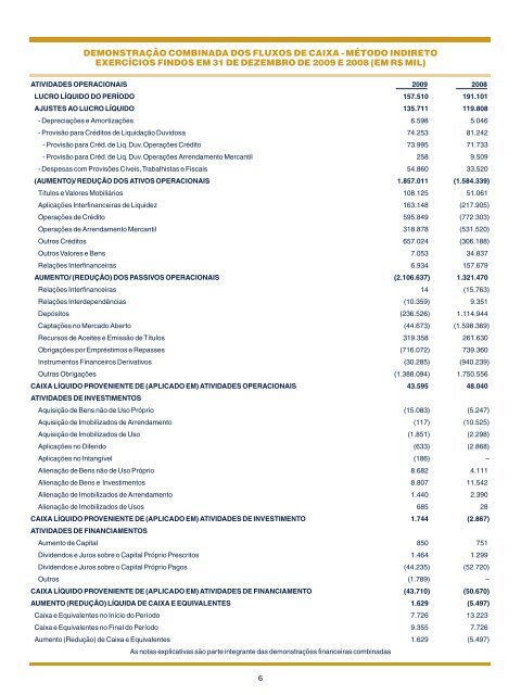 CONGLOMERADO FINANCEIRO - Banco Alfa