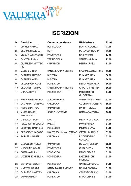 ISCRIZIONI - Unione Valdera