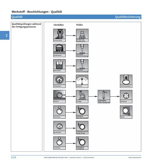 Download - saint-gobain pam deutschland