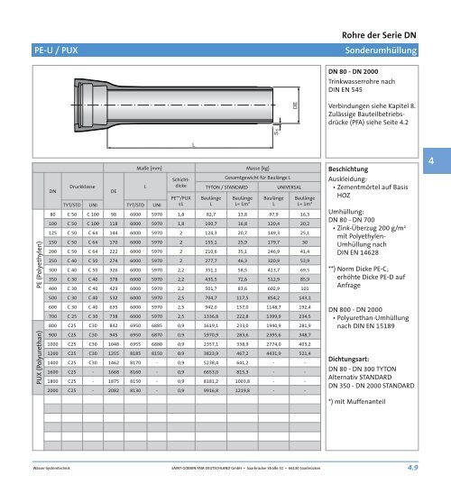 Download - saint-gobain pam deutschland