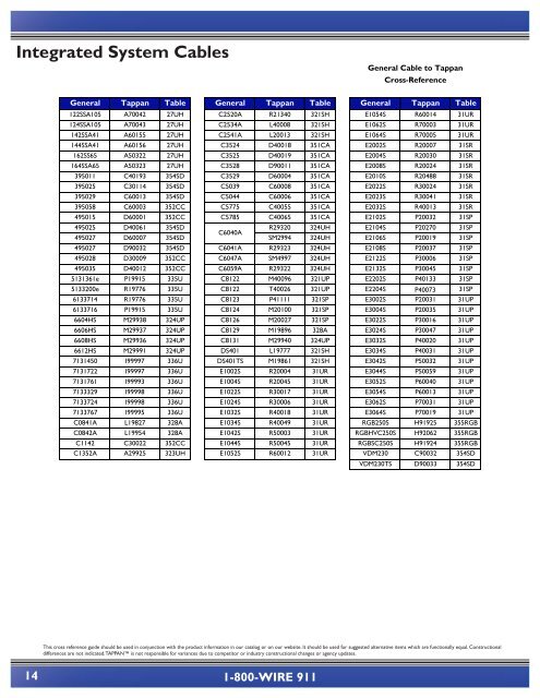 integrated cable solutions 2013 - tappan wire & cable