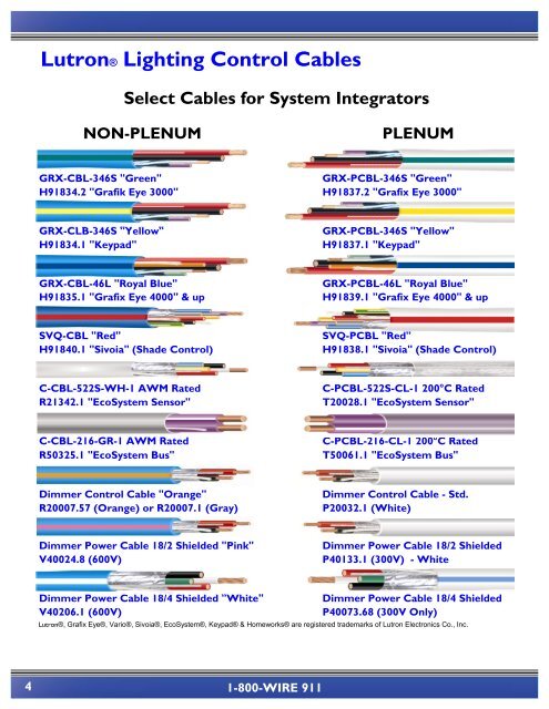 integrated cable solutions 2013 - tappan wire & cable