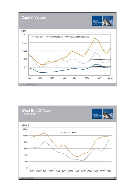 Download (PDF 6Mb) - Great Portland Estates