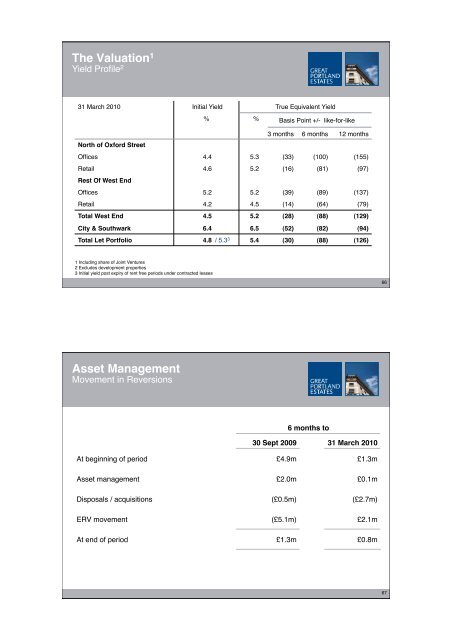 Download (PDF 6Mb) - Great Portland Estates