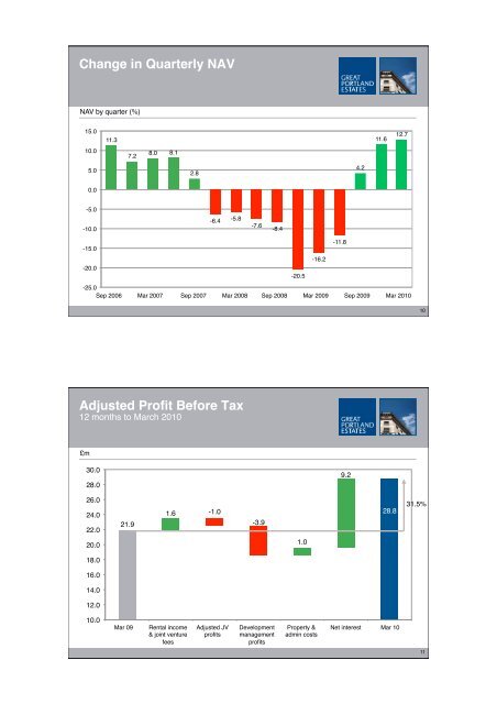 Download (PDF 6Mb) - Great Portland Estates