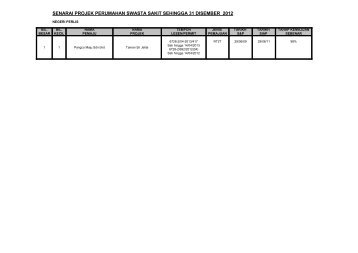 senarai projek perumahan swasta sakit sehingga 31 disember 2012