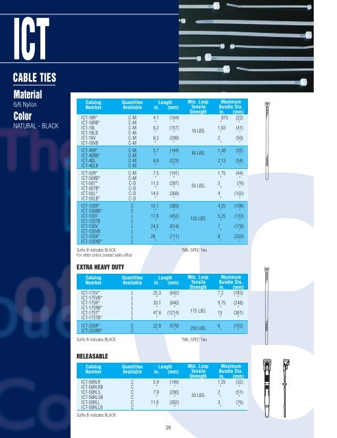 IBOCO Catalog - Weitzer Sales LTD.