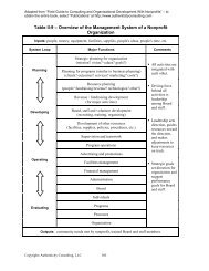 Overview of the Management System of a Nonprofit Organization