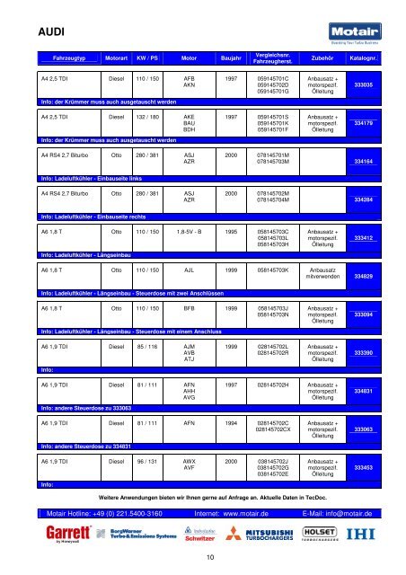 TURBOLADER-KATALOG - Motair Turbolader