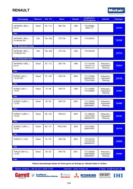 TURBOLADER-KATALOG - Motair Turbolader