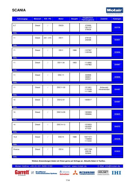 TURBOLADER-KATALOG - Motair Turbolader