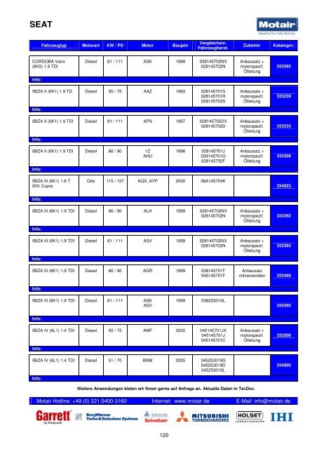 TURBOLADER-KATALOG - Motair Turbolader