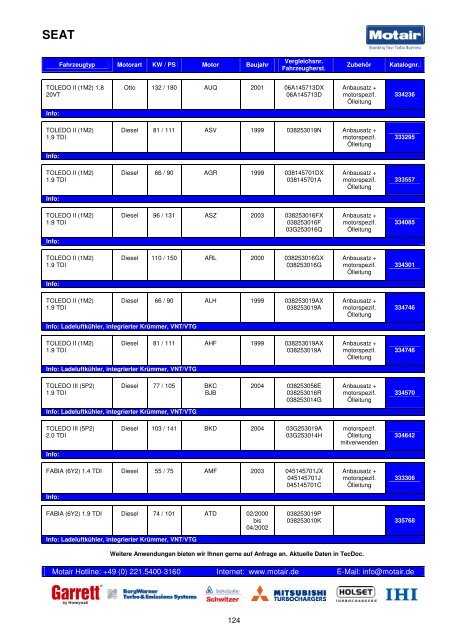 TURBOLADER-KATALOG - Motair Turbolader