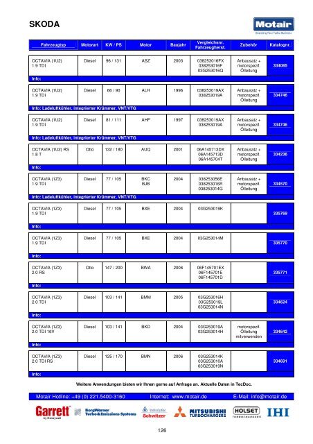 TURBOLADER-KATALOG - Motair Turbolader