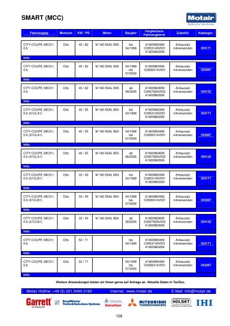 TURBOLADER-KATALOG - Motair Turbolader