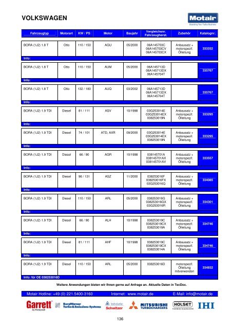 TURBOLADER-KATALOG - Motair Turbolader