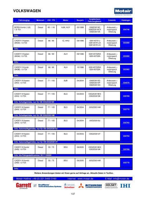 TURBOLADER-KATALOG - Motair Turbolader