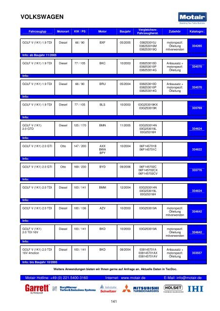 TURBOLADER-KATALOG - Motair Turbolader